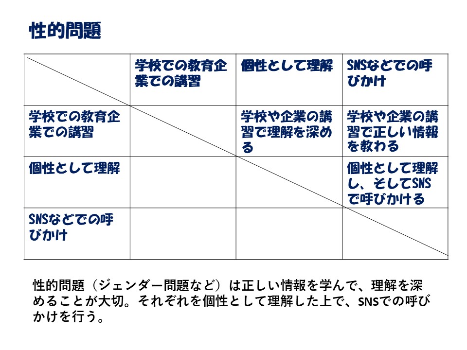 10月 東大阪大学 国際教養こども学科 Blog